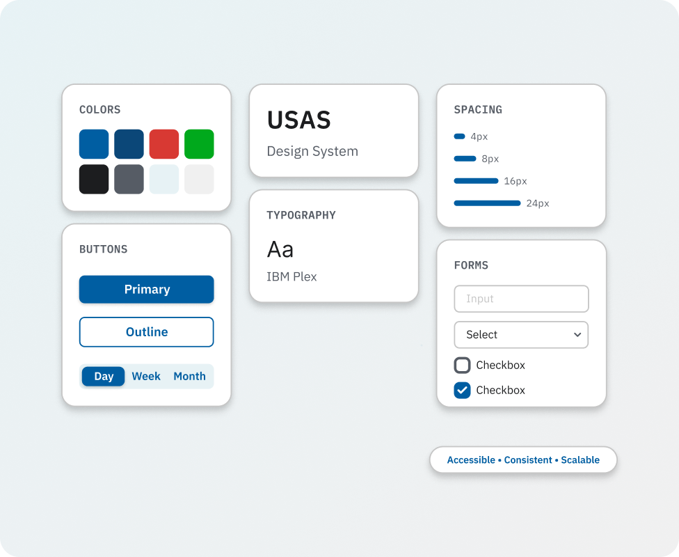 USA Staffing Design System